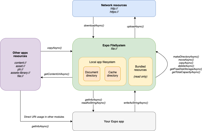 image from filesystem guide